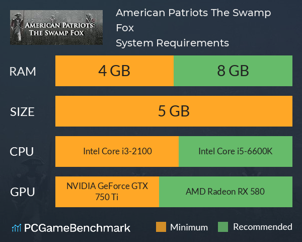 American Patriots: The Swamp Fox System Requirements PC Graph - Can I Run American Patriots: The Swamp Fox American Patriots: The Swamp Fox System Requirements PC Graph - Can I Run American Patriots: The Swamp Fox