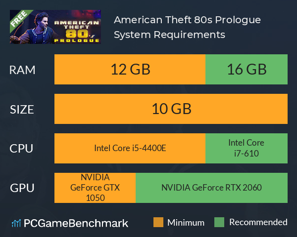 American Theft 80s: Prologue System Requirements PC Graph - Can I Run American Theft 80s: Prologue