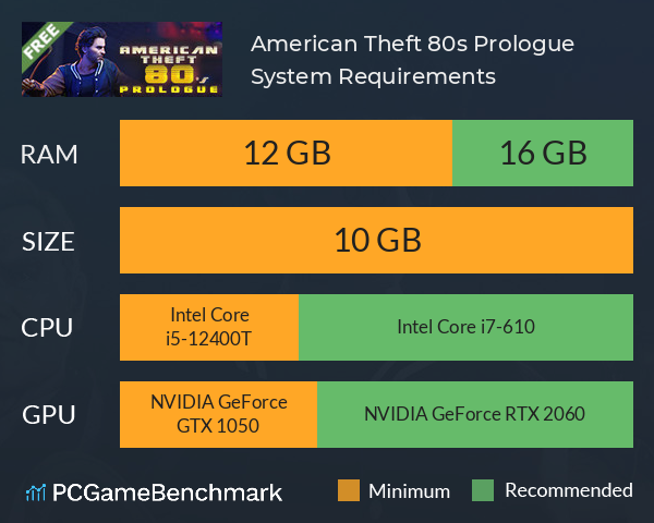 American Theft 80s: Prologue System Requirements PC Graph - Can I Run American Theft 80s: Prologue