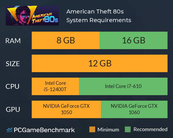 American Theft 80s System Requirements PC Graph - Can I Run American Theft 80s