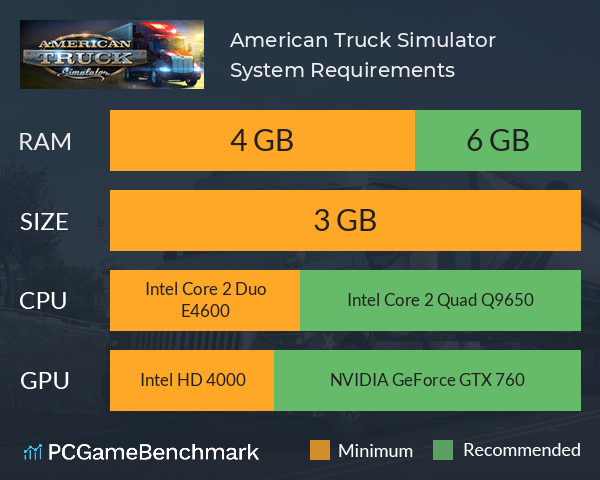 American Truck Simulator System Requirements PC Graph - Can I Run American Truck Simulator