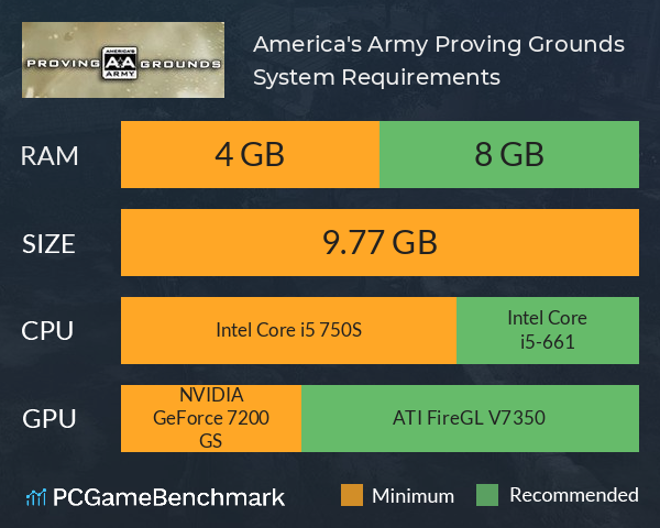 America's Army: Proving Grounds System Requirements PC Graph - Can I Run America's Army: Proving Grounds