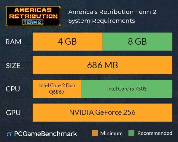 America's Retribution Term 2 System Requirements PC Graph - Can I Run America's Retribution Term 2 America's Retribution Term 2 System Requirements PC Graph - Can I Run America's Retribution Term 2