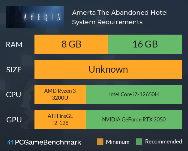 Amerta: The Abandoned Hotel System Requirements PC Graph - Can I Run Amerta: The Abandoned Hotel Amerta: The Abandoned Hotel System Requirements PC Graph - Can I Run Amerta: The Abandoned Hotel