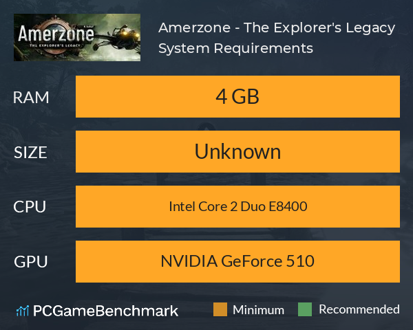 Amerzone - The Explorer's Legacy System Requirements PC Graph - Can I Run Amerzone - The Explorer's Legacy