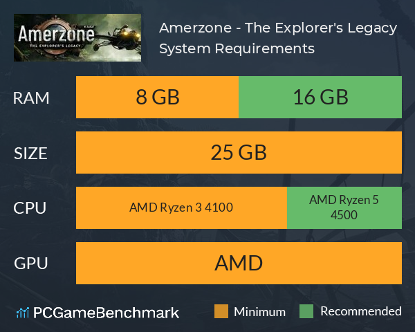 Amerzone - The Explorer's Legacy System Requirements PC Graph - Can I Run Amerzone - The Explorer's Legacy