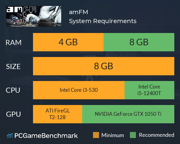 amFM System Requirements PC Graph - Can I Run amFM amFM System Requirements PC Graph - Can I Run amFM