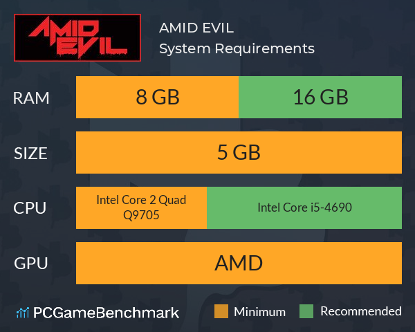 AMID EVIL System Requirements PC Graph - Can I Run AMID EVIL
