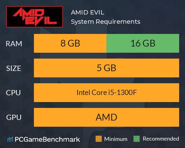 AMID EVIL System Requirements PC Graph - Can I Run AMID EVIL