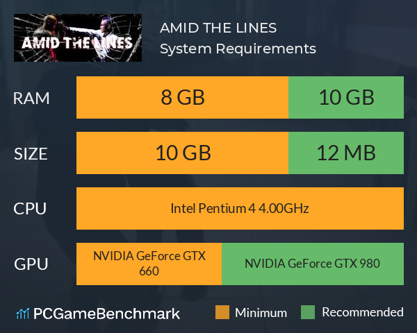 AMID THE LINES System Requirements PC Graph - Can I Run AMID THE LINES