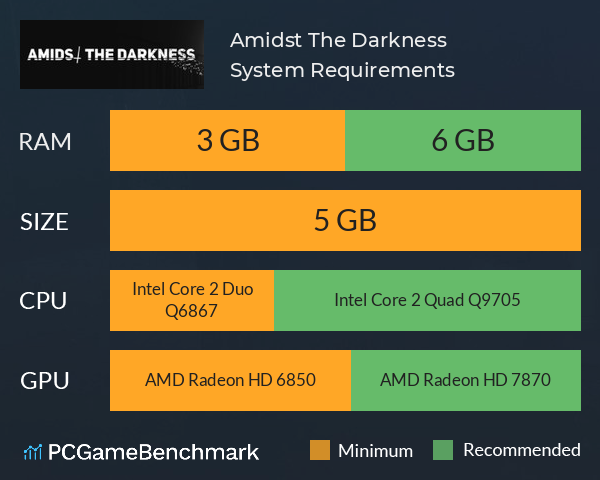 Amidst The Darkness System Requirements PC Graph - Can I Run Amidst The Darkness