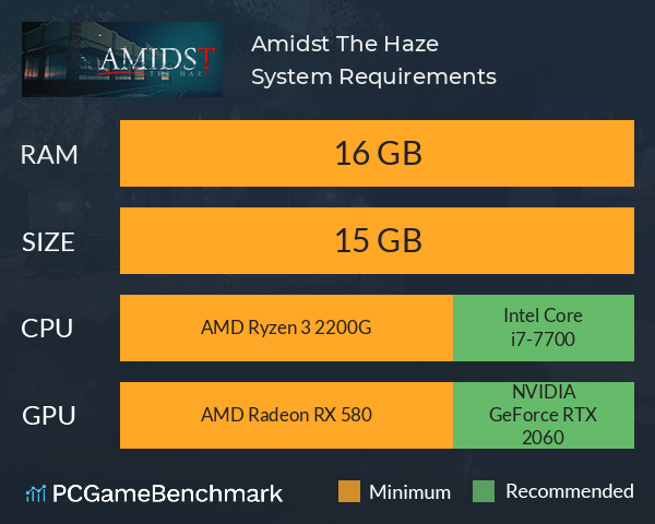 Amidst The Haze System Requirements PC Graph - Can I Run Amidst The Haze Amidst The Haze System Requirements PC Graph - Can I Run Amidst The Haze
