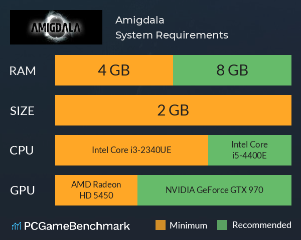 Amigdala System Requirements PC Graph - Can I Run Amigdala Amigdala System Requirements PC Graph - Can I Run Amigdala