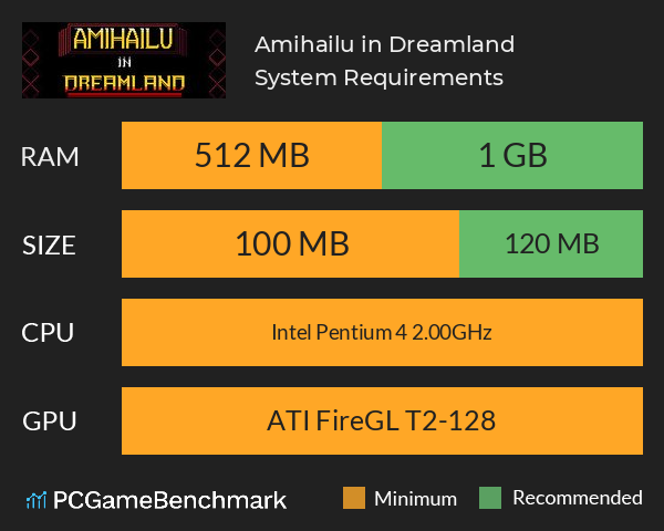 Amihailu in Dreamland System Requirements PC Graph - Can I Run Amihailu in Dreamland