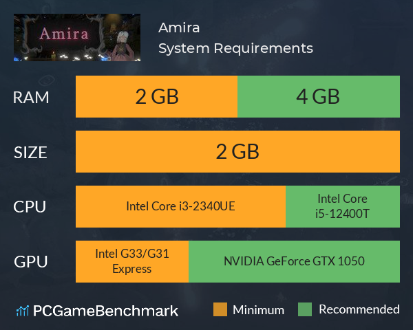 Amira System Requirements PC Graph - Can I Run Amira