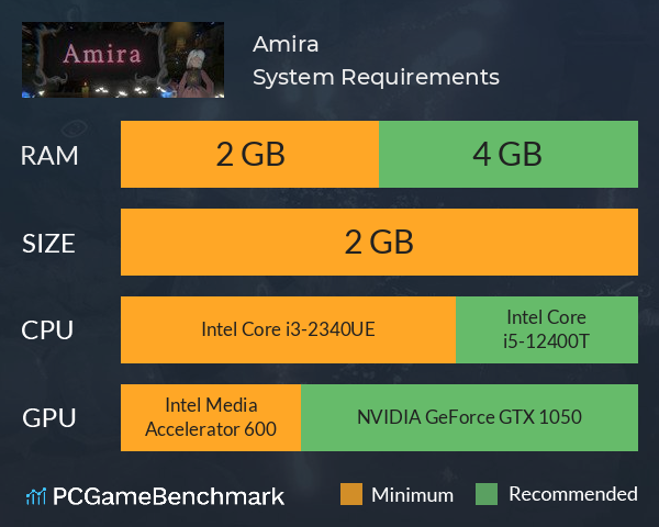 Amira System Requirements PC Graph - Can I Run Amira Amira System Requirements PC Graph - Can I Run Amira