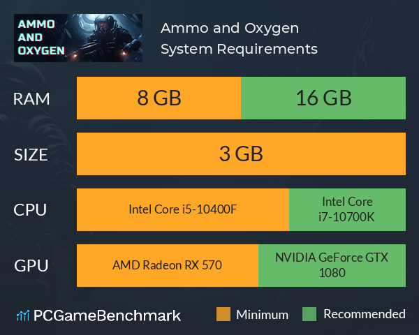 Ammo and Oxygen System Requirements PC Graph - Can I Run Ammo and Oxygen Ammo and Oxygen System Requirements PC Graph - Can I Run Ammo and Oxygen