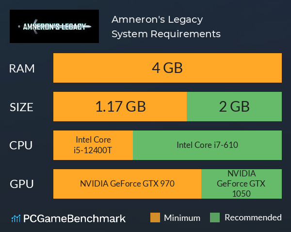 Amneron's Legacy System Requirements PC Graph - Can I Run Amneron's Legacy