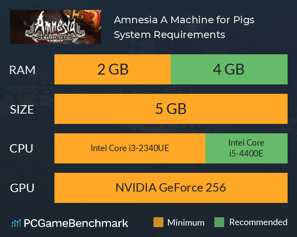 Amnesia: A Machine for Pigs System Requirements PC Graph - Can I Run Amnesia: A Machine for Pigs Amnesia: A Machine for Pigs System Requirements PC Graph - Can I Run Amnesia: A Machine for Pigs