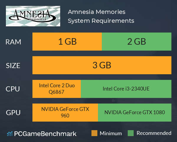 Amnesia: Memories System Requirements PC Graph - Can I Run Amnesia: Memories Amnesia: Memories System Requirements PC Graph - Can I Run Amnesia: Memories