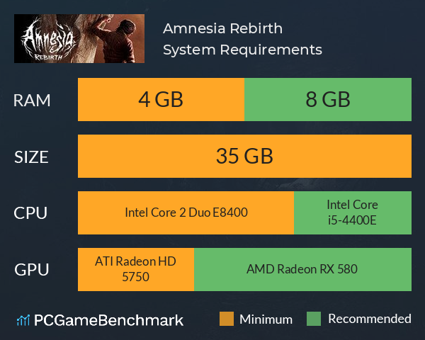 Amnesia: Rebirth System Requirements PC Graph - Can I Run Amnesia: Rebirth