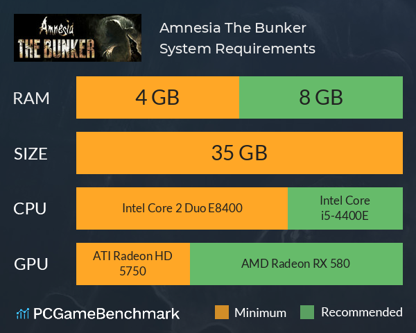 Amnesia: The Bunker System Requirements PC Graph - Can I Run Amnesia: The Bunker