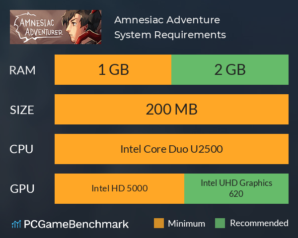 Amnesiac Adventure System Requirements PC Graph - Can I Run Amnesiac Adventure Amnesiac Adventure System Requirements PC Graph - Can I Run Amnesiac Adventure