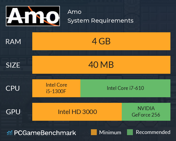 Amo System Requirements PC Graph - Can I Run Amo Amo System Requirements PC Graph - Can I Run Amo