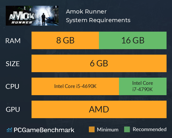 Amok Runner System Requirements PC Graph - Can I Run Amok Runner