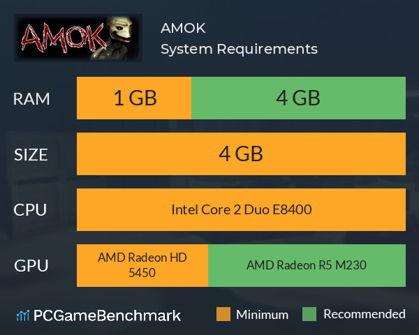 AMOK System Requirements PC Graph - Can I Run AMOK AMOK System Requirements PC Graph - Can I Run AMOK
