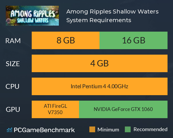 Among Ripples: Shallow Waters System Requirements PC Graph - Can I Run Among Ripples: Shallow Waters