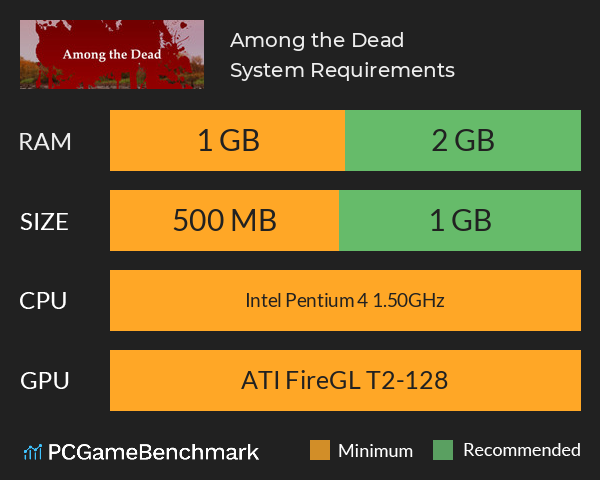 Among the Dead System Requirements PC Graph - Can I Run Among the Dead