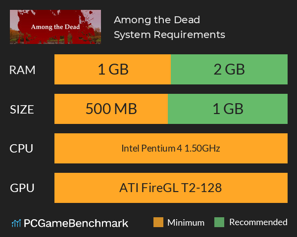 Among the Dead System Requirements PC Graph - Can I Run Among the Dead Among the Dead System Requirements PC Graph - Can I Run Among the Dead