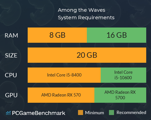 Among the Waves System Requirements PC Graph - Can I Run Among the Waves Among the Waves System Requirements PC Graph - Can I Run Among the Waves