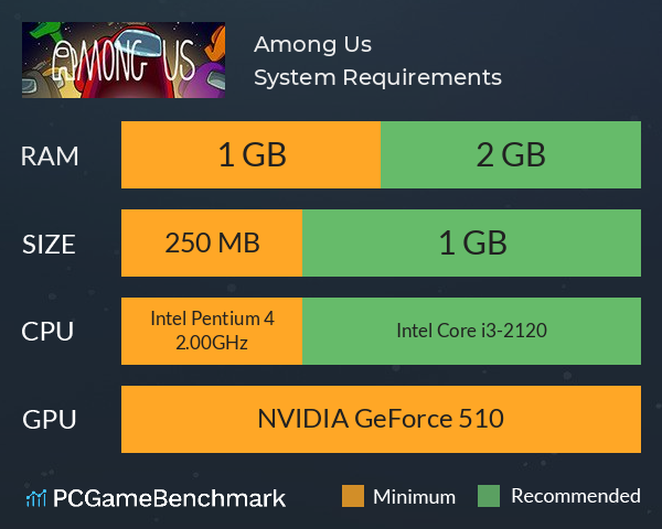 Cheapest Among Us Key for PC