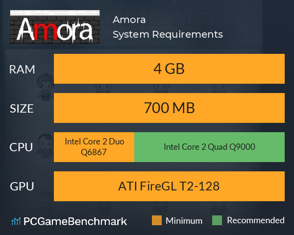 Amora System Requirements PC Graph - Can I Run Amora