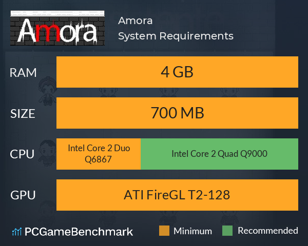 Amora System Requirements PC Graph - Can I Run Amora Amora System Requirements PC Graph - Can I Run Amora