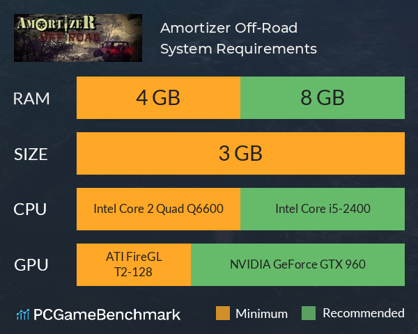 Amortizer Off-Road System Requirements PC Graph - Can I Run Amortizer Off-Road Amortizer Off-Road System Requirements PC Graph - Can I Run Amortizer Off-Road