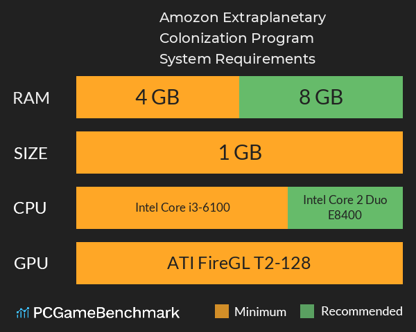 Amozon Extraplanetary Colonization Program System Requirements PC Graph - Can I Run Amozon Extraplanetary Colonization Program Amozon Extraplanetary Colonization Program System Requirements PC Graph - Can I Run Amozon Extraplanetary Colonization Program