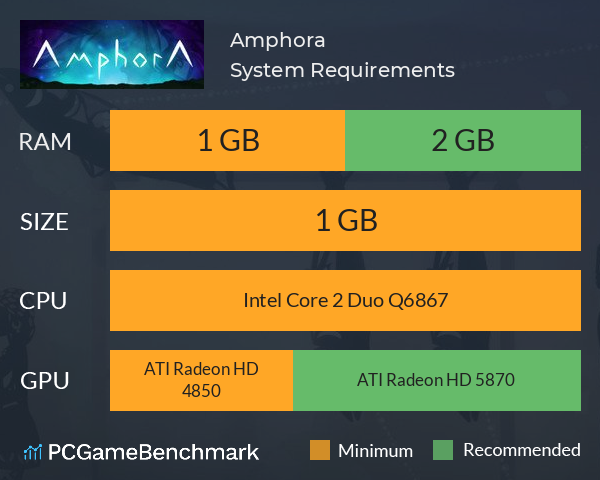 Amphora System Requirements PC Graph - Can I Run Amphora