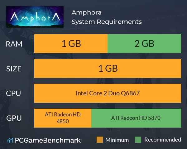 Moondrop Presskit - Amphora