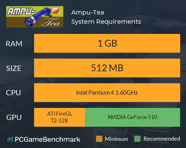 Ampu-Tea System Requirements PC Graph - Can I Run Ampu-Tea