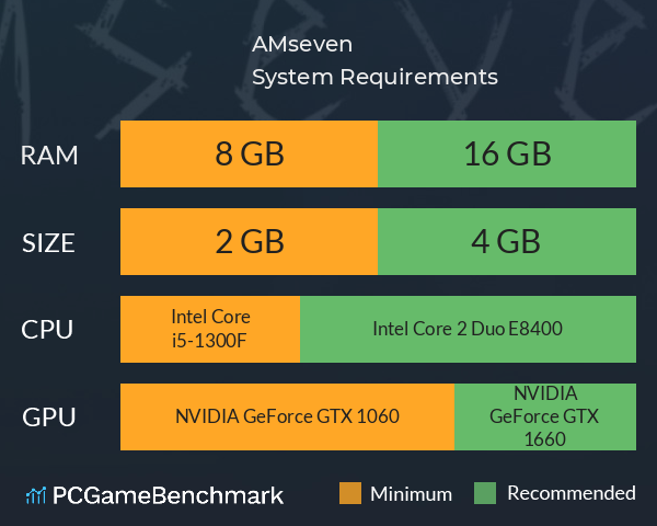 AMseven System Requirements PC Graph - Can I Run AMseven AMseven System Requirements PC Graph - Can I Run AMseven