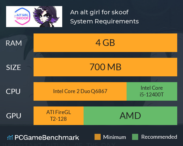 An alt girl for skoof System Requirements PC Graph - Can I Run An alt girl for skoof An alt girl for skoof System Requirements PC Graph - Can I Run An alt girl for skoof