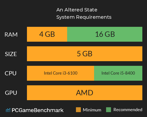An Altered State System Requirements PC Graph - Can I Run An Altered State