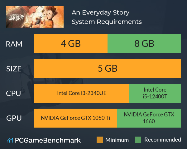 An Everyday Story System Requirements PC Graph - Can I Run An Everyday Story An Everyday Story System Requirements PC Graph - Can I Run An Everyday Story