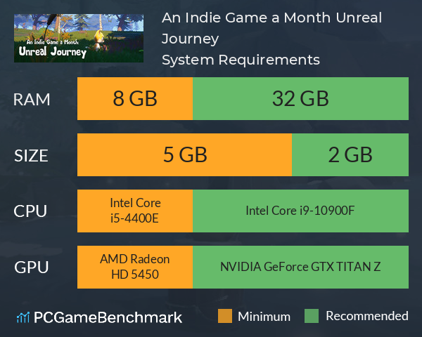 An Indie Game a Month: Unreal Journey System Requirements PC Graph - Can I Run An Indie Game a Month: Unreal Journey An Indie Game a Month: Unreal Journey System Requirements PC Graph - Can I Run An Indie Game a Month: Unreal Journey