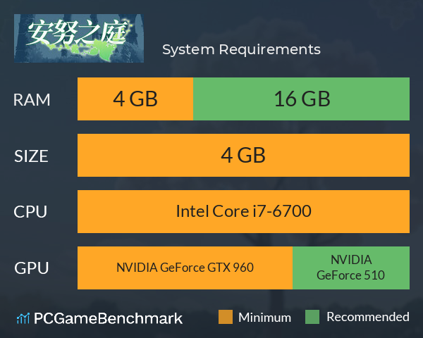 安努之庭 System Requirements PC Graph - Can I Run 安努之庭 安努之庭 System Requirements PC Graph - Can I Run 安努之庭