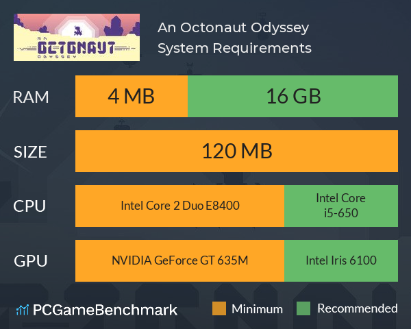 An Octonaut Odyssey System Requirements PC Graph - Can I Run An Octonaut Odyssey