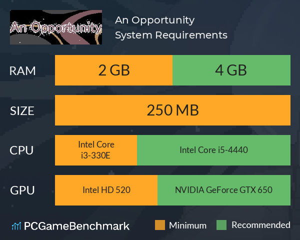 An Opportunity System Requirements PC Graph - Can I Run An Opportunity An Opportunity System Requirements PC Graph - Can I Run An Opportunity